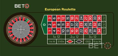 roulette european free|Iba pa.